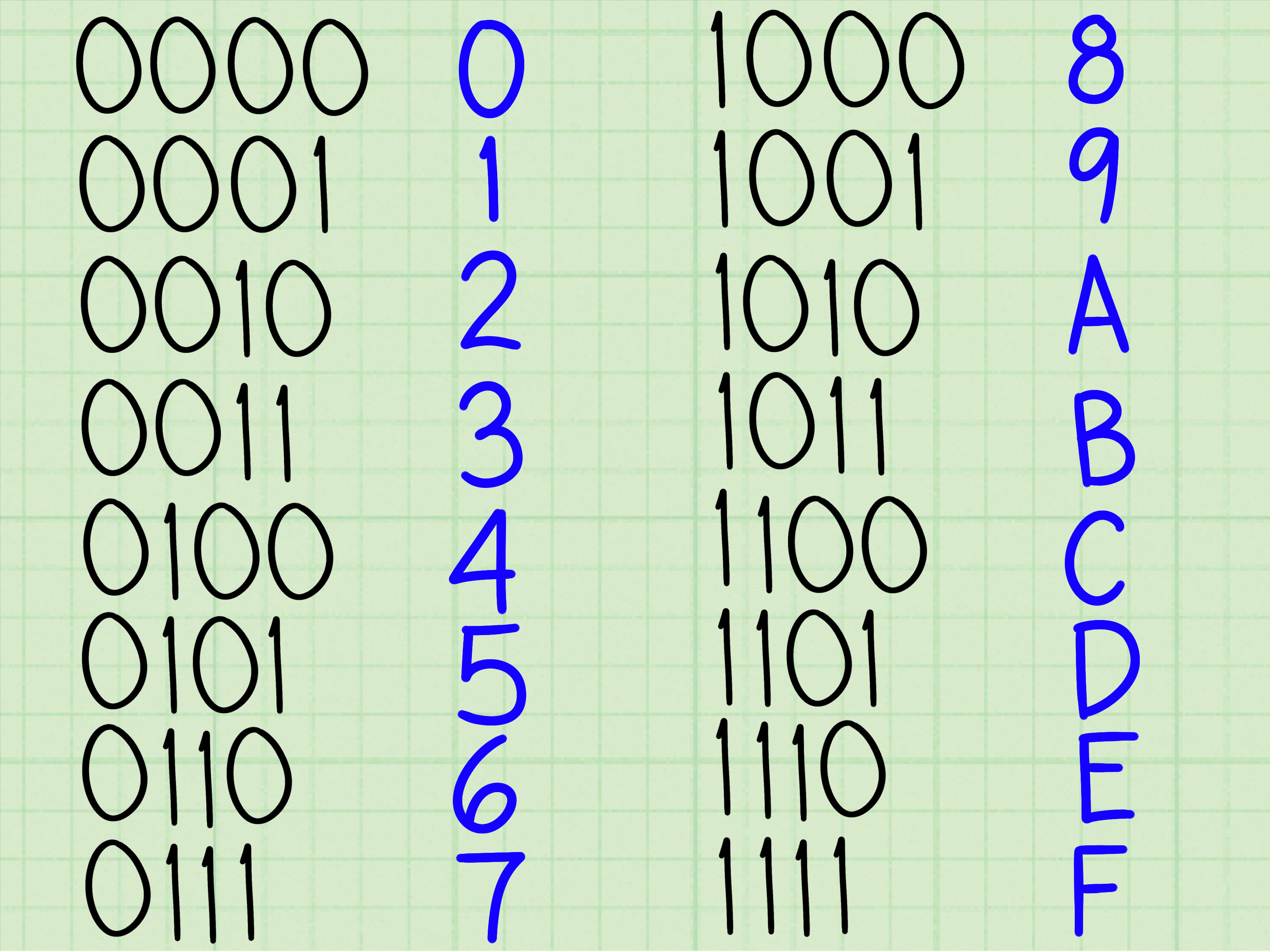 Convert-Binary-to-Hexadecimal-Step-12-Version-2
